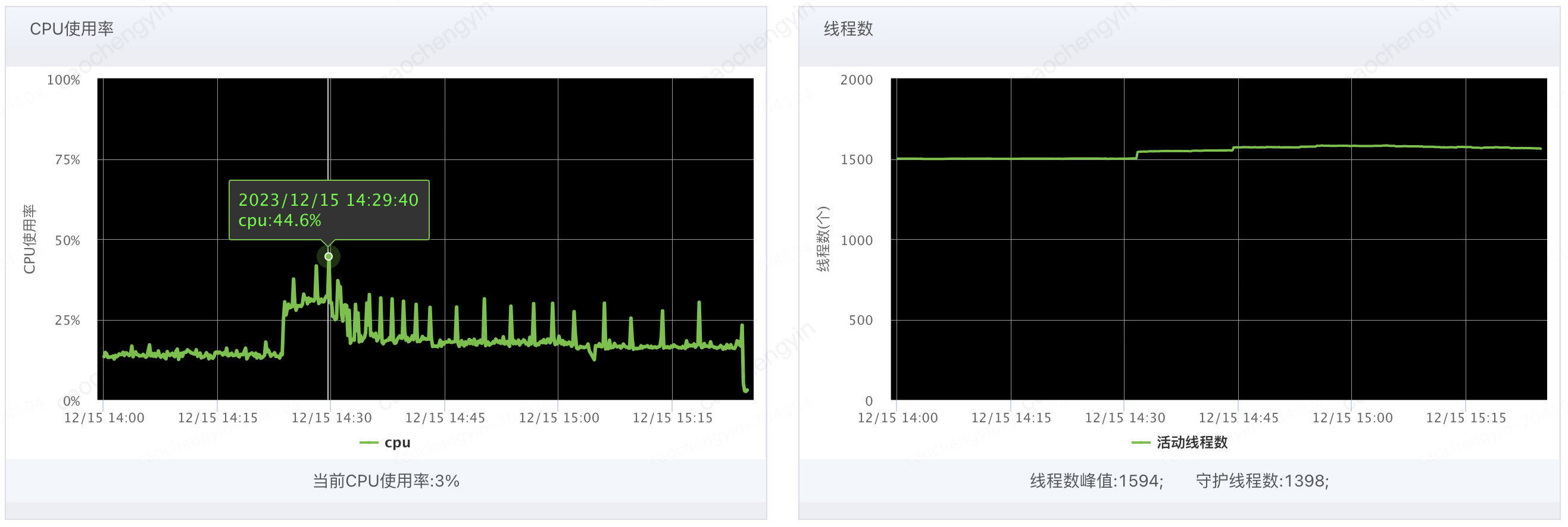 给你一颗“定心丸”——记一次由线上事故引发的Log4j2日志异步打印优化分析