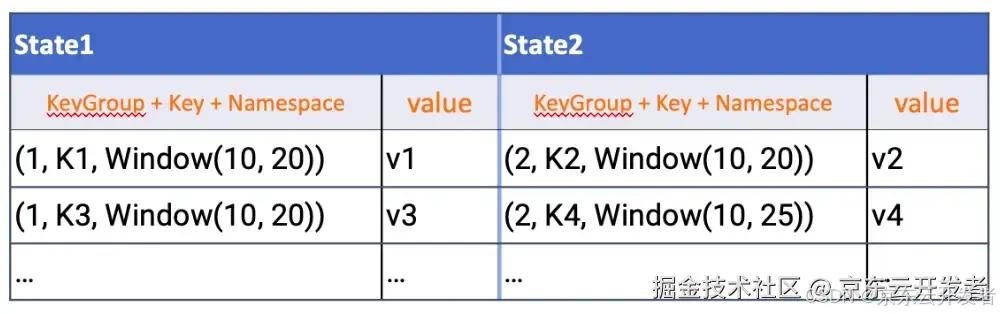 Flink State 状态原理解析