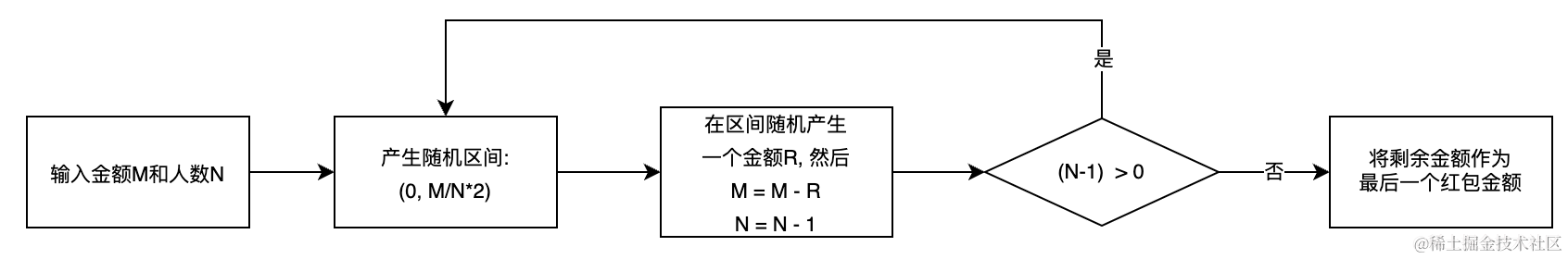 基于Redis实现基本抢红包算法