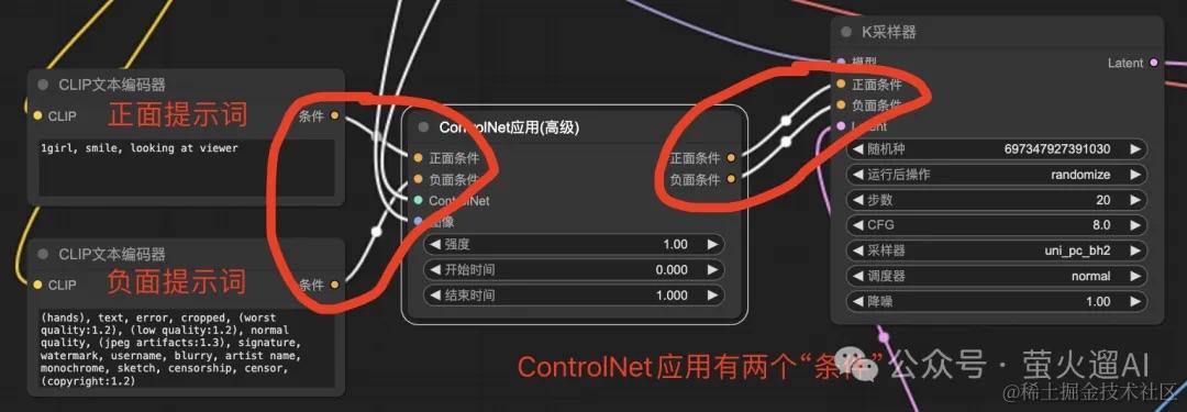 ComfyUI 完全入门：ControlNet 使用教程