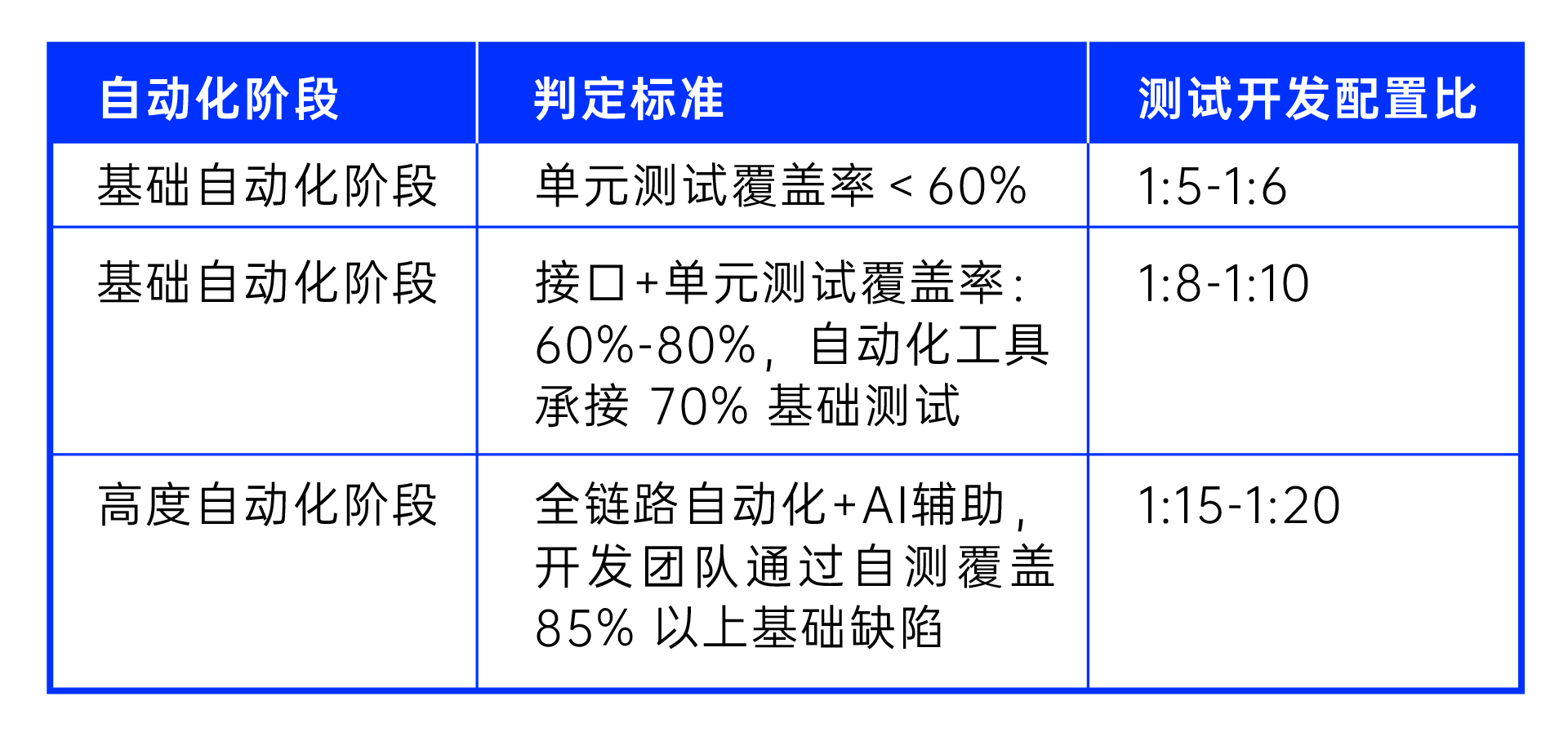 开发认为测试不及时，测试吐槽工作量太大？