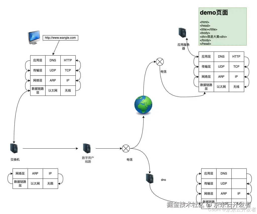计算机网络协议介绍