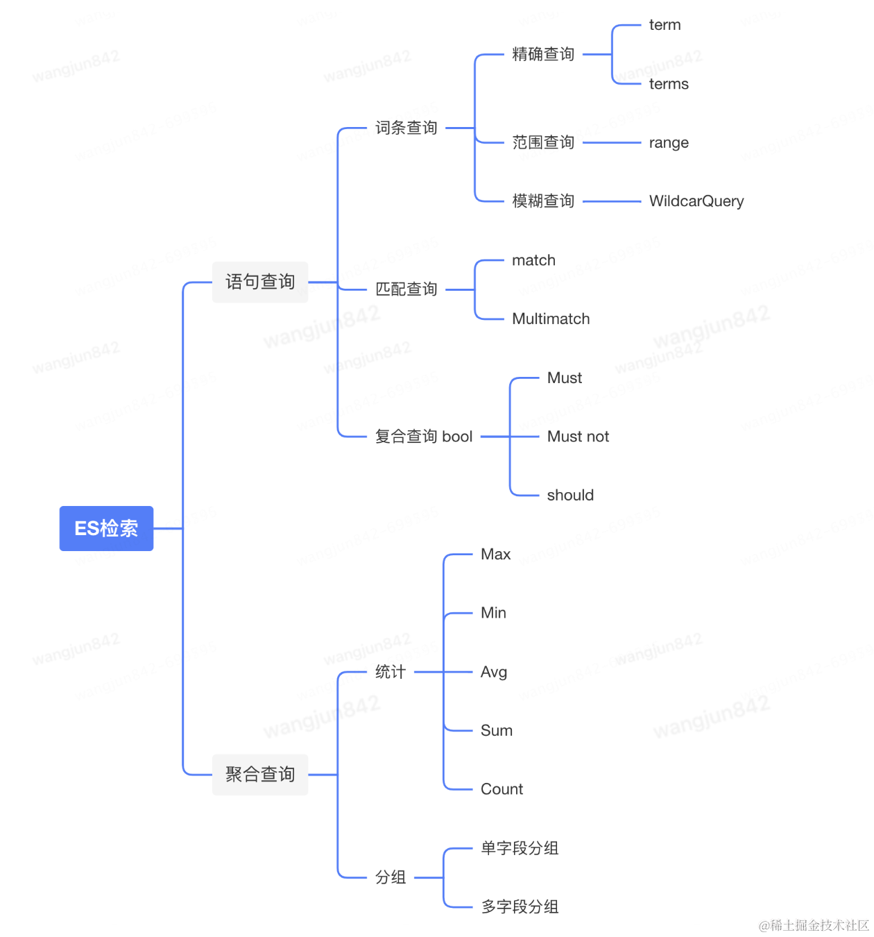 分库分表后复杂查询的应对之道：基于DTS实时性ES宽表构建技术实践