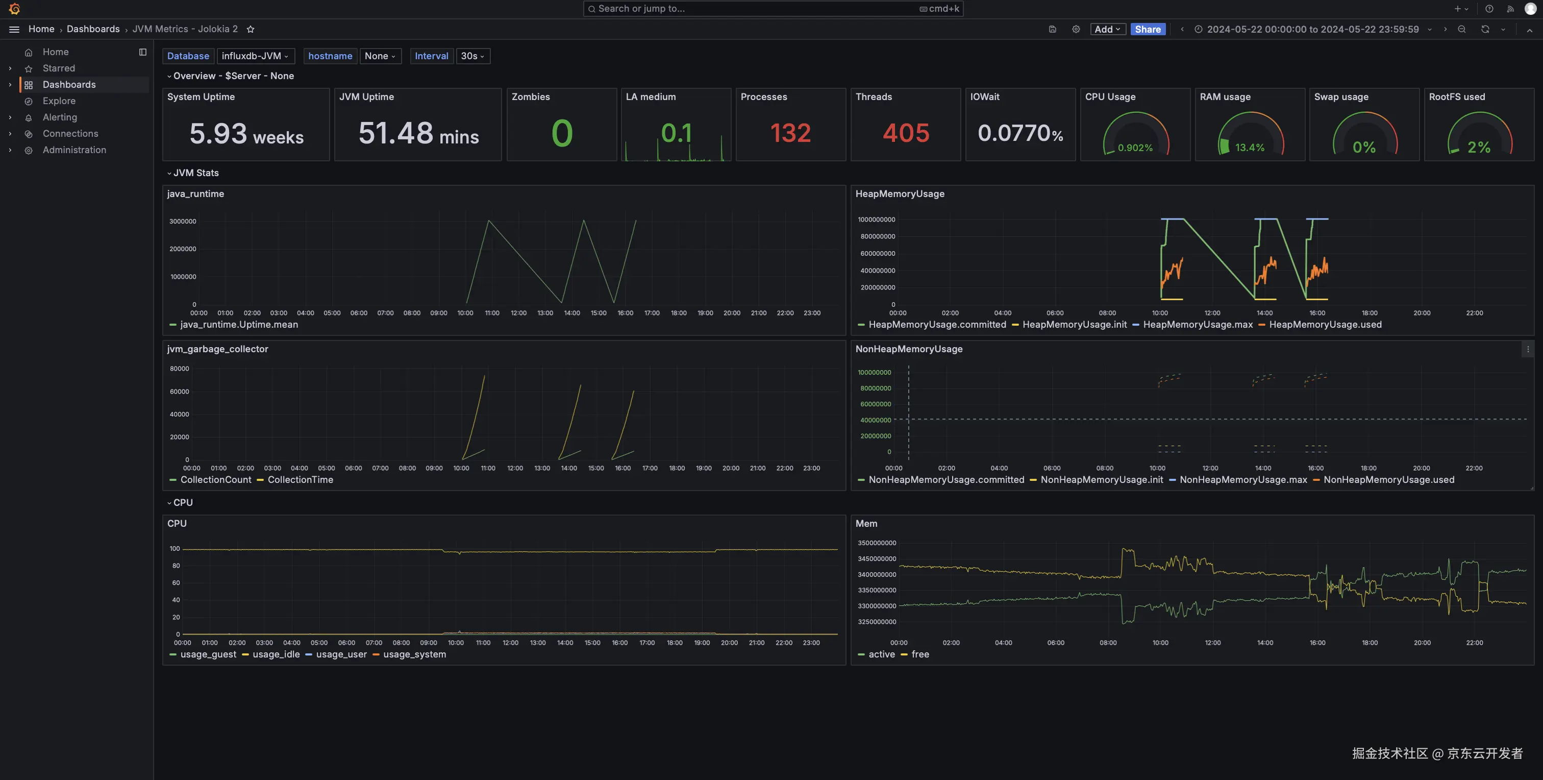 业务监控—一站式搭建jmeter+telegraf+influxdb+Grafana看板