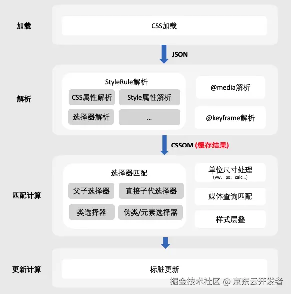 Taro on Harmony C-API 版本正式开源