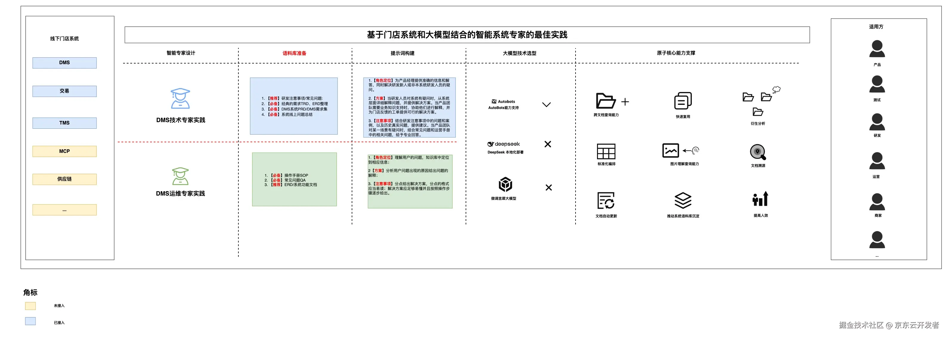 企业和个人基于业务知识和代码库增强的大模型生成代码实践