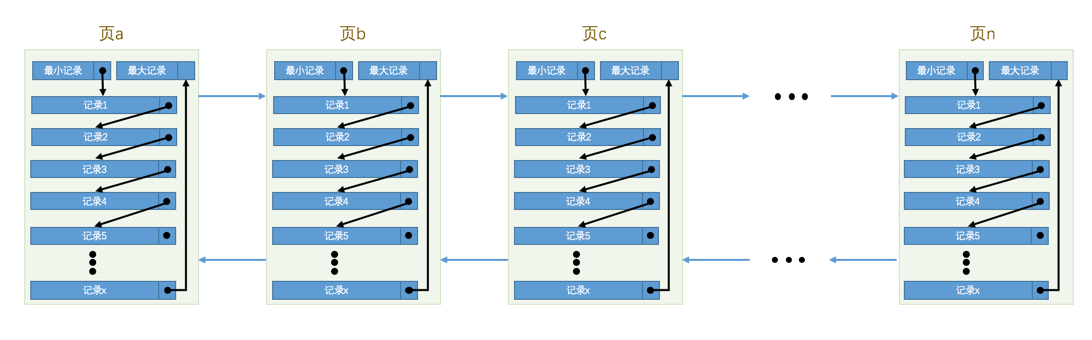 慢 SQL 优化之索引的作用是什么？ | 京东云技术团队