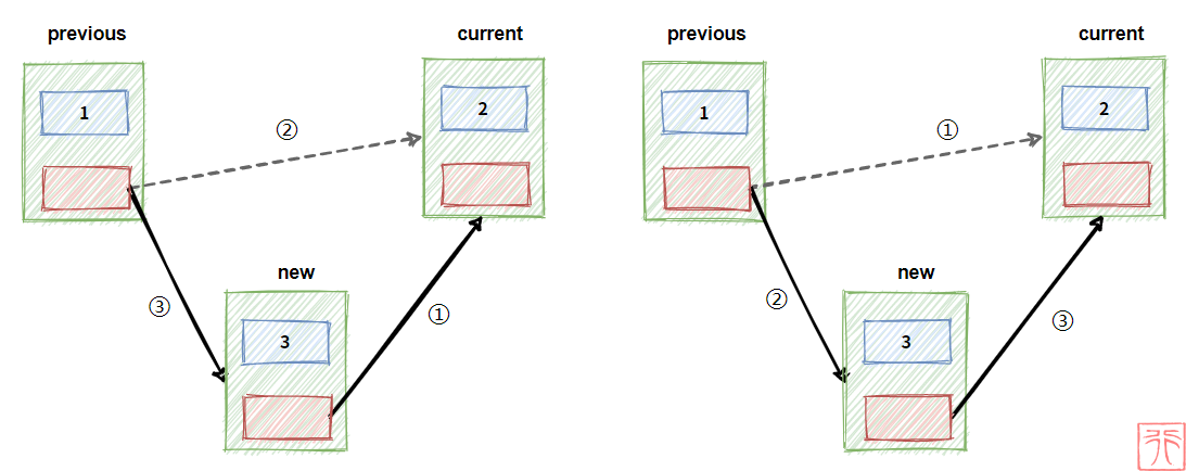 2. 链式存储结构的线性表