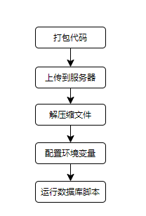 年薪百万的程序员都在用的摸鱼方式……