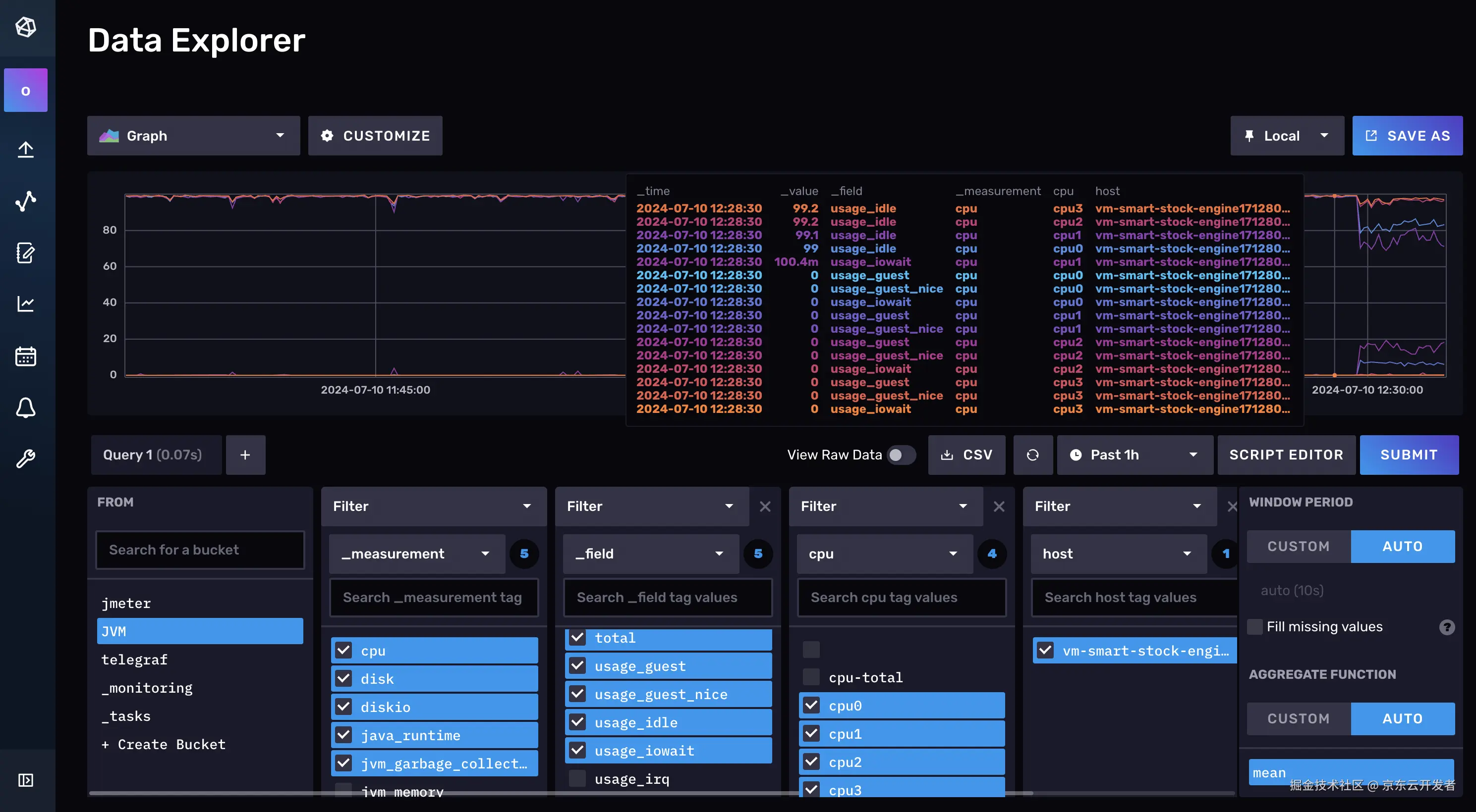 业务监控—一站式搭建jmeter+telegraf+influxdb+Grafana看板