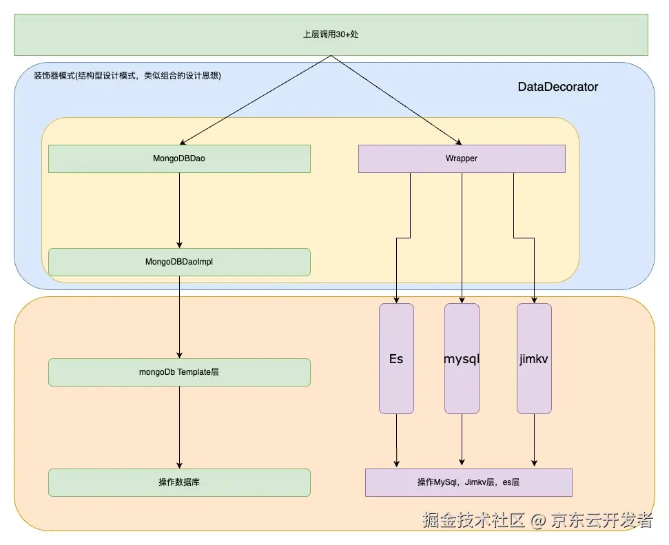一次线上生产库的全流程切换完整方案