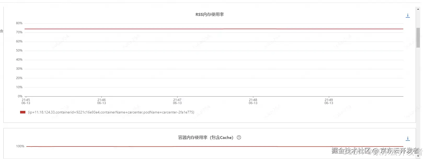 提供方耗时正常，调用方毛刺频频