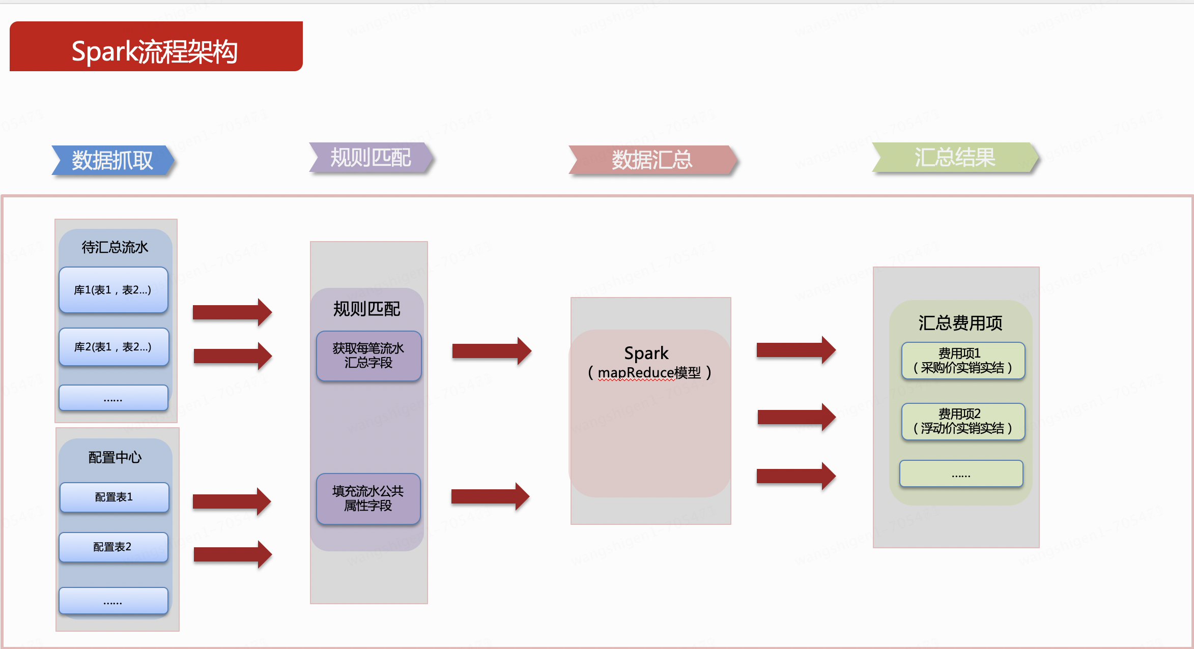 财务数据处理问题及解决方案分享