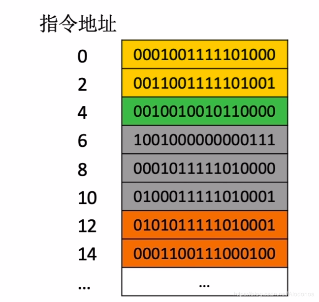 计算机组成原理4.2指令寻址方式