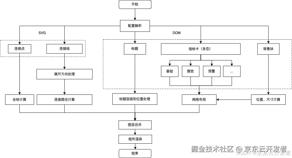 京东零售数据资产能力升级与实践