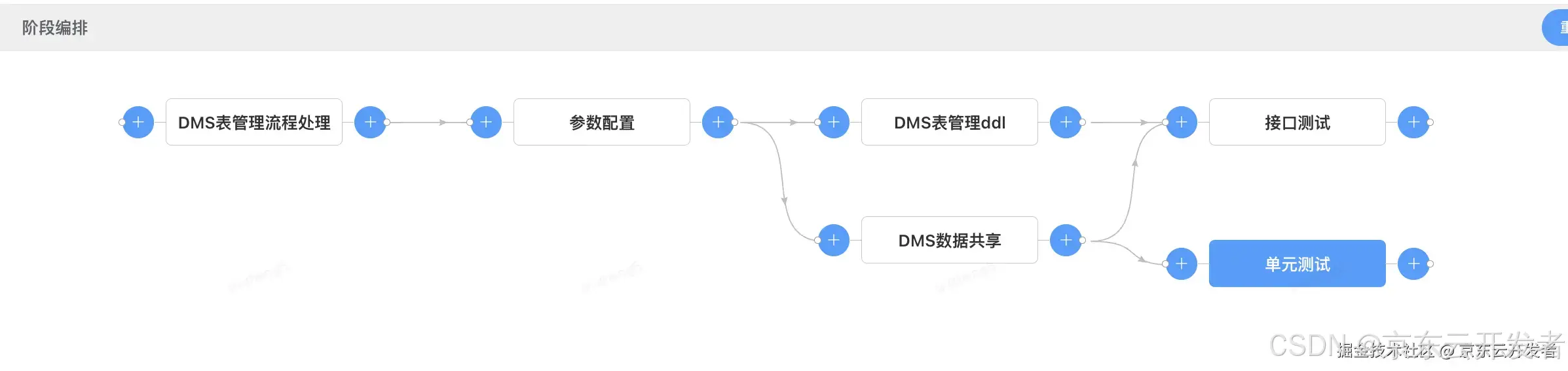 【行云流水线】满足你对工作流编排的一切幻想～skr