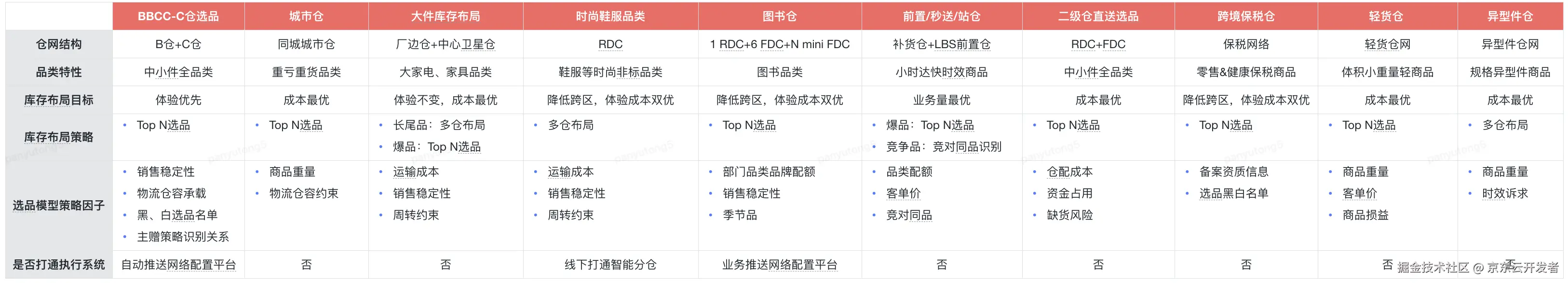 【内部业务支撑】智能规划算法赋能供应链降本增效