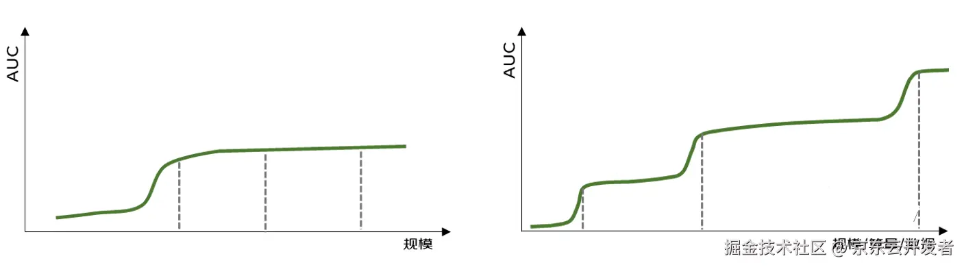 做「长期主义者」的技术人们