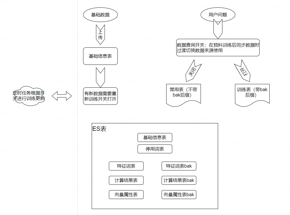 IT工单治理野史：由每周最高150+治理到20+ | 京东物流技术团队