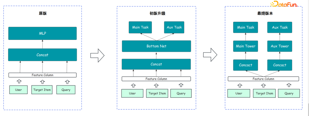 京东搜索EE链路演进 | 京东云技术团队