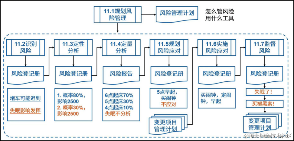 【稳定性】从项目风险管理角度探讨系统稳定性