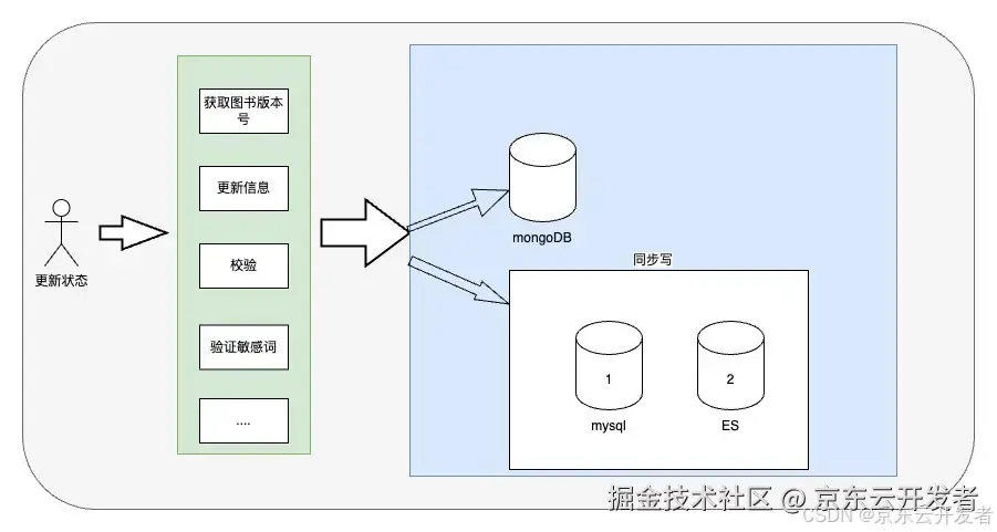 一次线上生产库的全流程切换完整方案