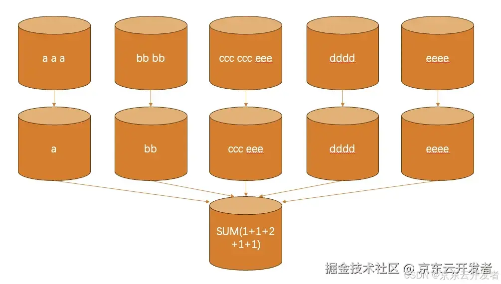 SQL大宝剑-已燃尽所有SQL的理解