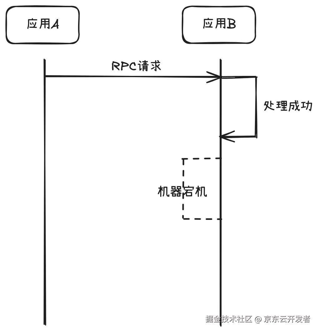 如何秒级实现接口间“幂等”补偿：一款轻量级仿幂等数据校正处理辅助工具