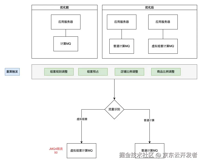 库存平台稳定性建设实践