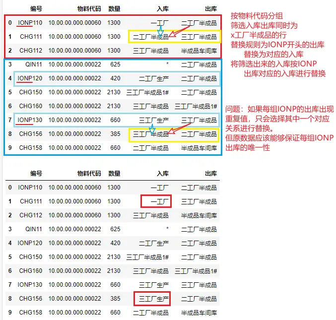 盘点一个Python自动化办公实战案例（二）