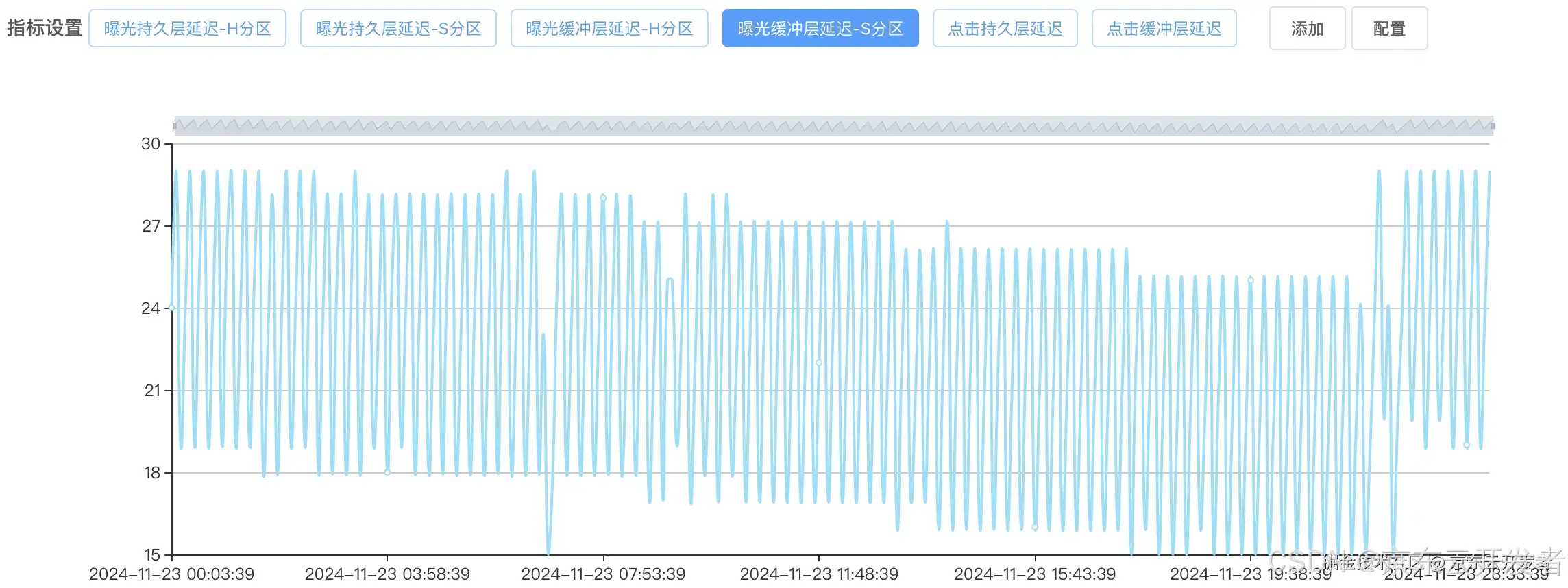 「零售数据通道」数据炼金术：千亿级流量资产湖仓架构转型