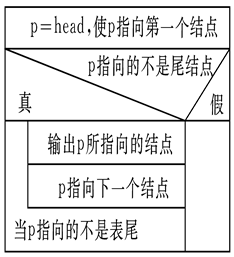 C语言入门系列之10.结构体和共用体