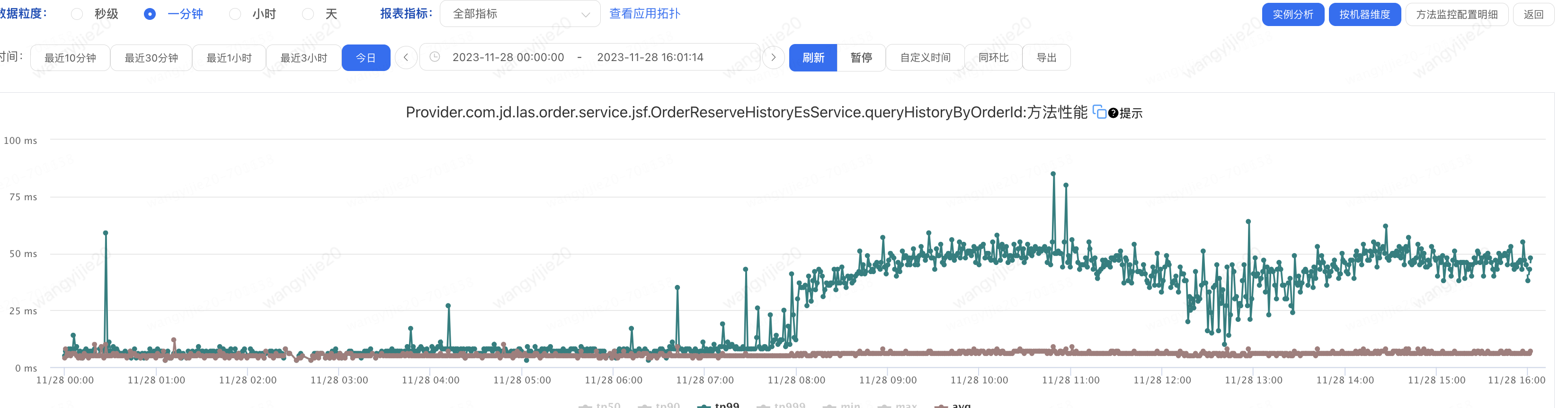 火眼金睛破局ES伪慢查询 | 京东物流技术团队