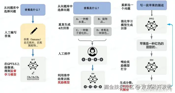 ChatGPT背后的AI背景、技术门道和商业应用(万字长文，建议收藏)