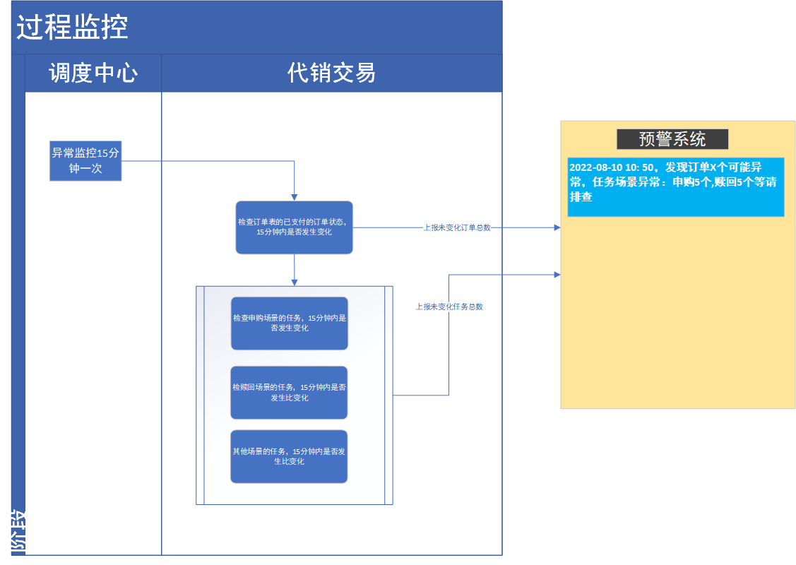 一种新的告警收敛方式“先知预警”，为您的系统健康护航 | 京东云技术团队