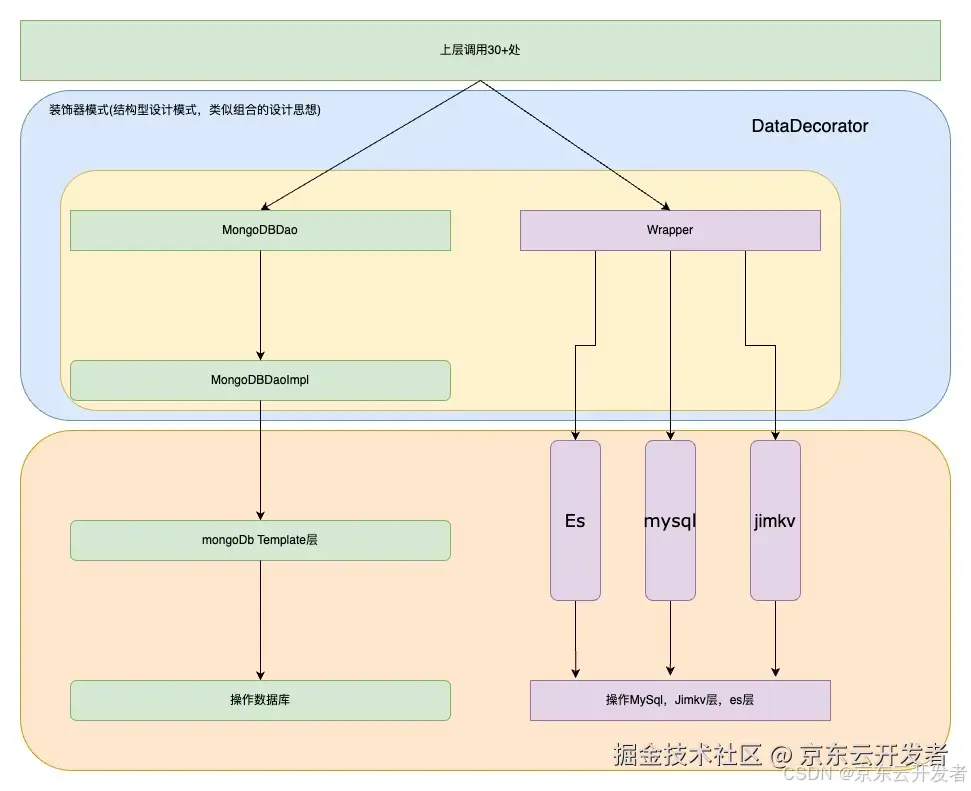 一次线上生产库的全流程切换完整方案