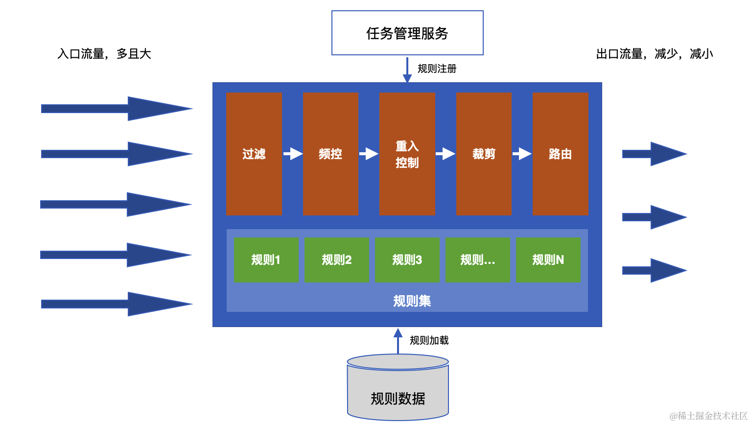 京东科技数字化营销能力的演进与最佳实践| 京东云技术团队