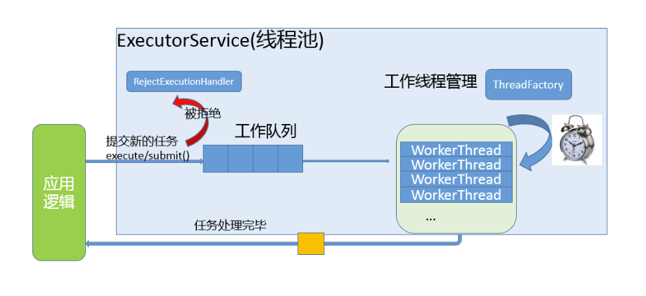 C, Cpp, Cpp11 三种方式实现线程池(源码)