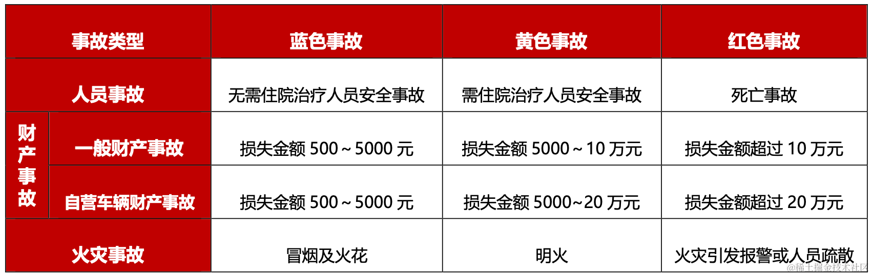 利用大模型服务一线小哥的探索与实践