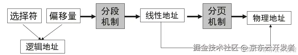 Linux内存泄露案例分析和内存管理分享