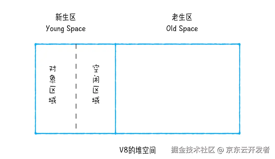 【灯塔计划】 浏览器崩溃的第一性原理：内存管理的艺术