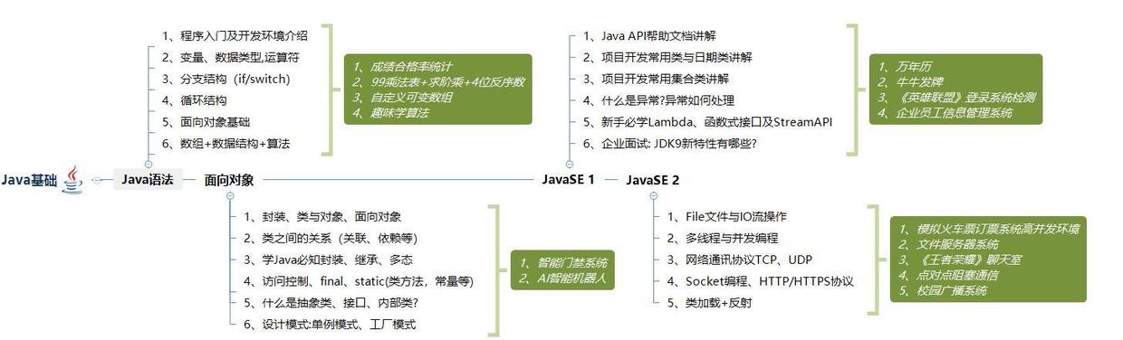 阿里程序员的Java之路！几乎囊括了Java的所有知识点