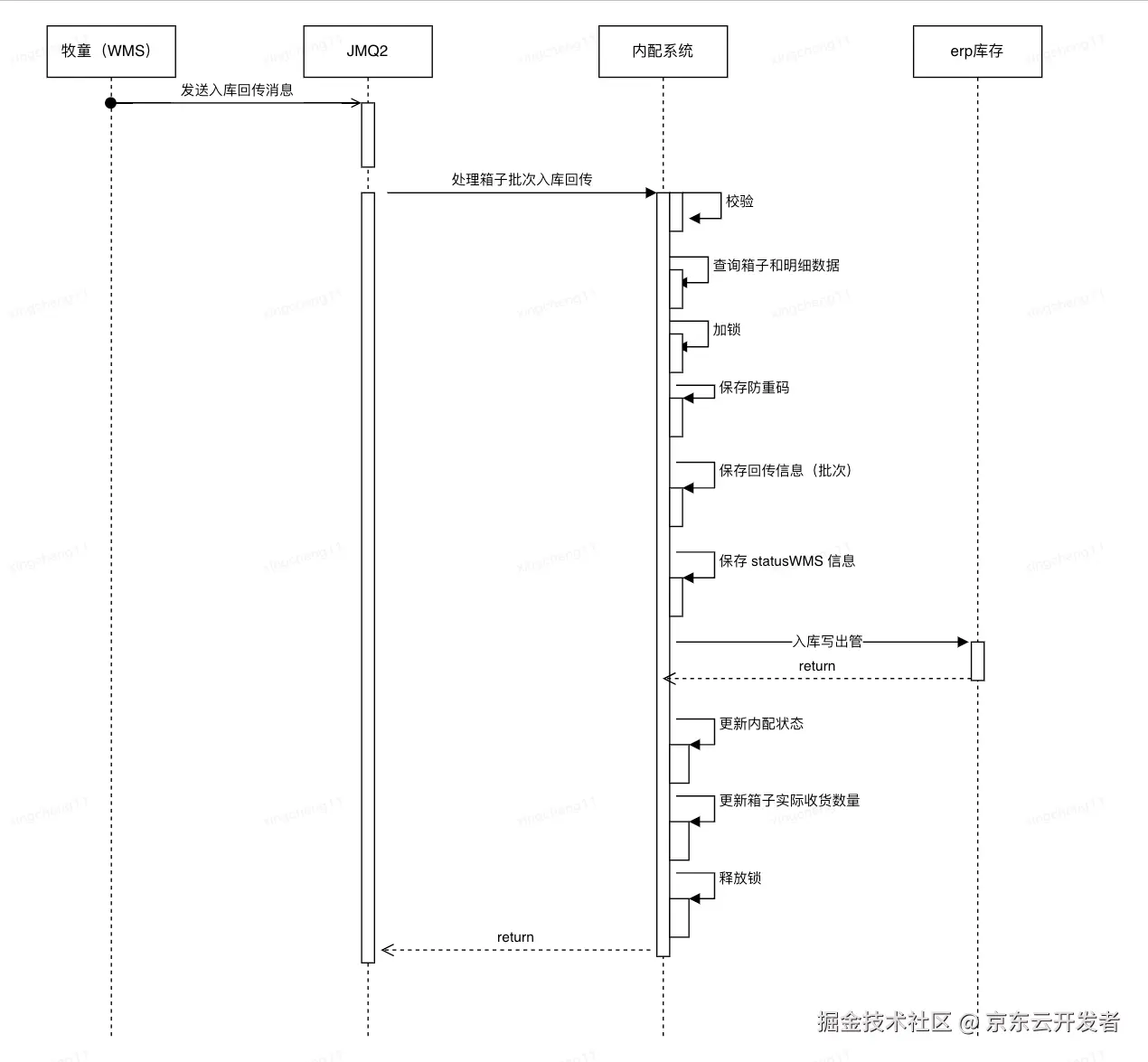 加锁失效，非锁之过，加之错也