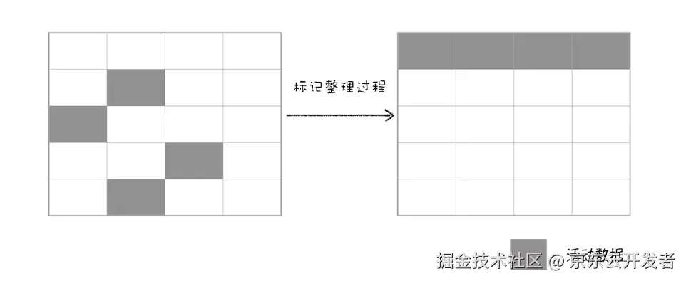 【灯塔计划】 浏览器崩溃的第一性原理：内存管理的艺术