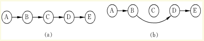 C语言入门系列之10.结构体和共用体