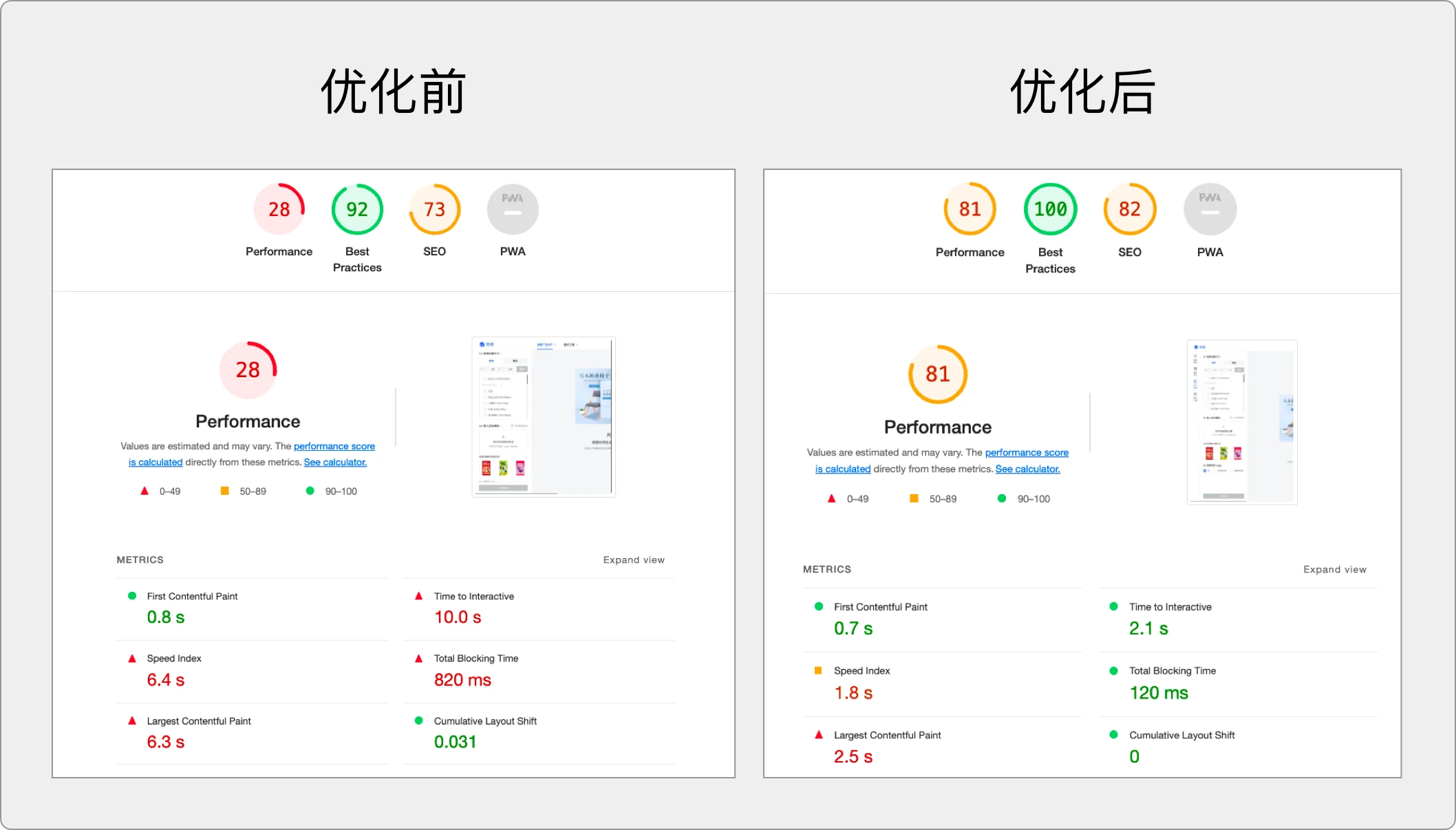 实践指南-前端性能提升 270% | 京东云技术团队