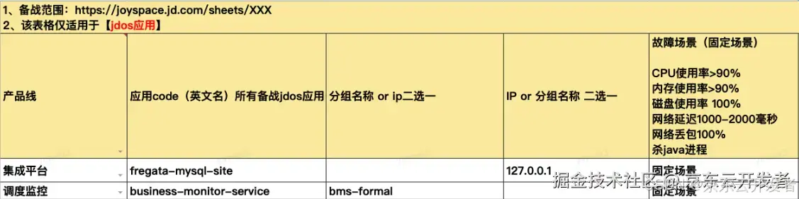 大数据平台Bug Bash大扫除最佳实践