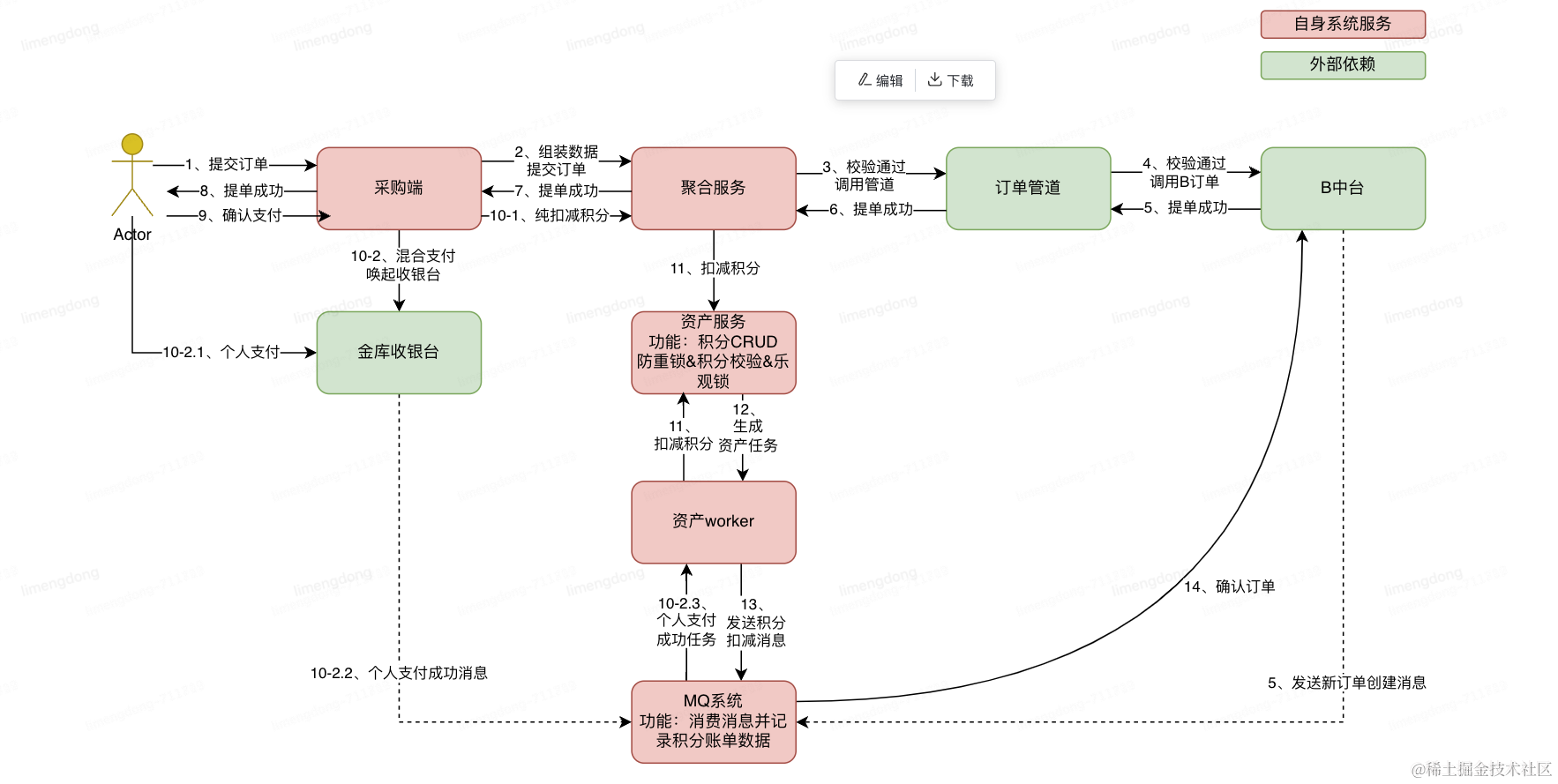 万字长文，聊聊我在锦礼成长的这一年