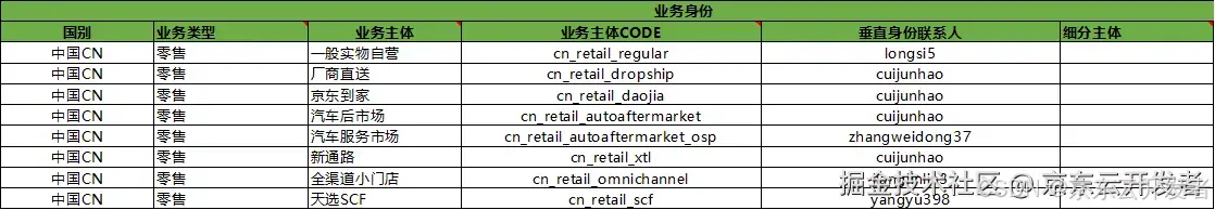 【实践篇】一次Paas化热部署实践分享