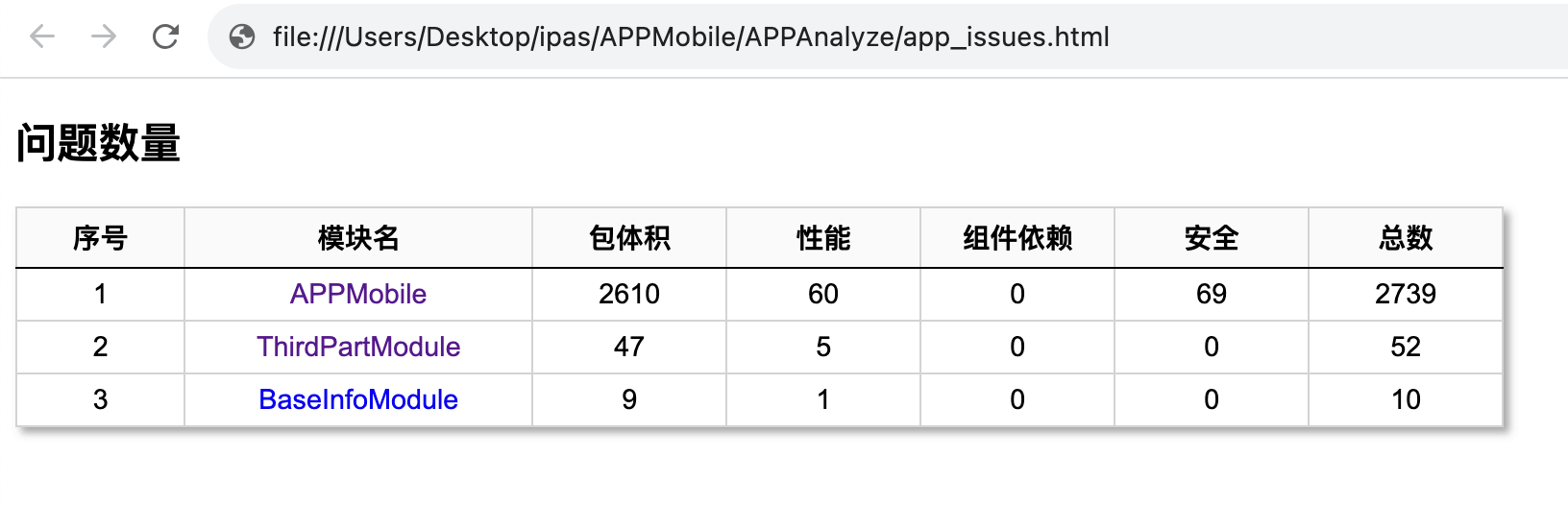 iOS APP包分析工具 | 京东云技术团队